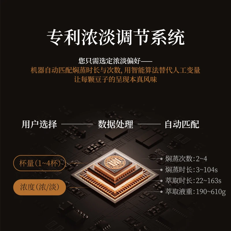 Home Electric Drip Coffee Make - đánh giá và giá Coffee Tea Espresso Machines